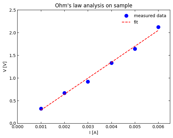 _images/Curve_Fitting_15_0.png