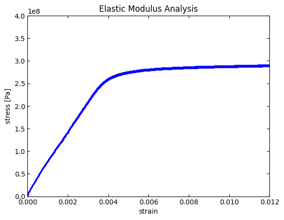 _images/Fitting_Bounds_Parameter_Initialization_1_0.png