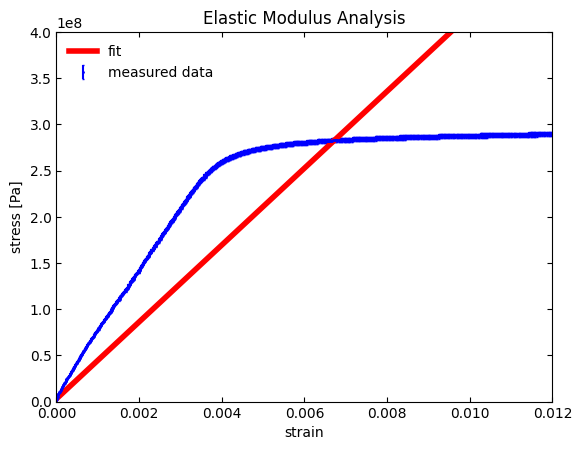 _images/Fitting_Bounds_Parameter_Initialization_3_0.png