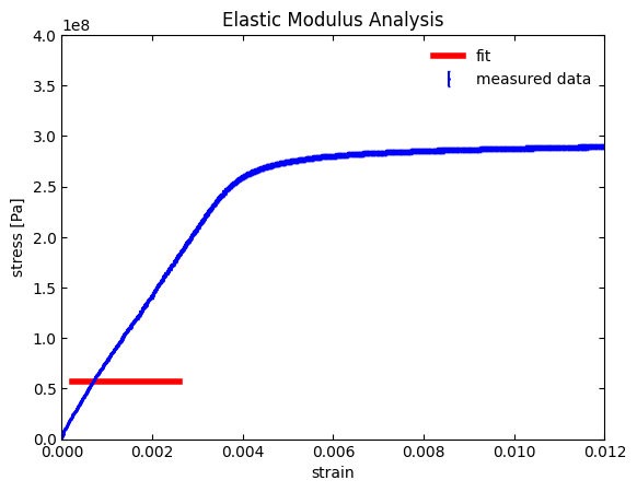 _images/Fitting_Bounds_Parameter_Initialization_5_1.png