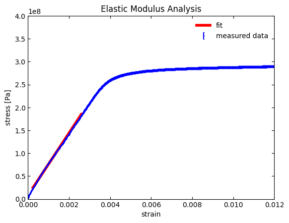 _images/Fitting_Bounds_Parameter_Initialization_7_0.png