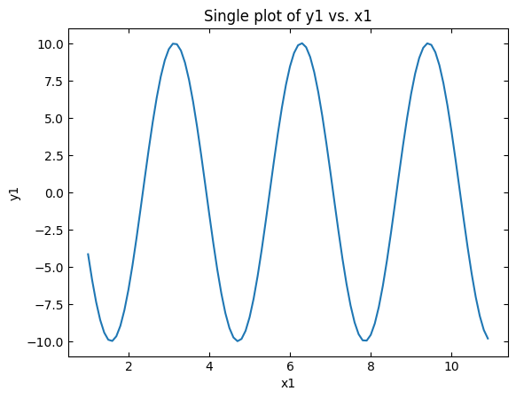 _images/Prt_01_Lssn_11_Matplotlib_Basics_11_0.png