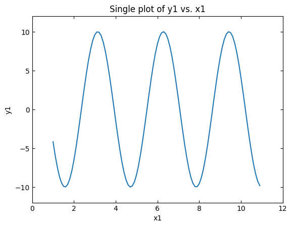 _images/Prt_01_Lssn_11_Matplotlib_Basics_13_0.png