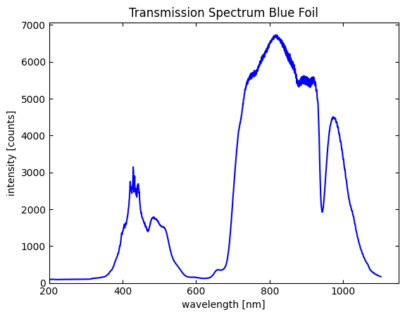 _images/Prt_01_Lssn_11_Matplotlib_Basics_15_0.png