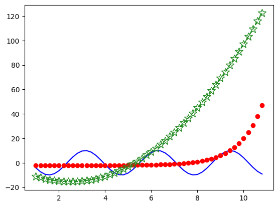 _images/Prt_01_Lssn_11_Matplotlib_Basics_19_0.png