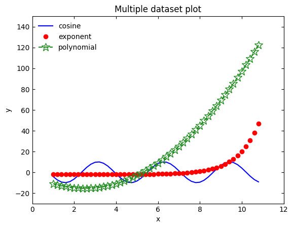 _images/Prt_01_Lssn_11_Matplotlib_Basics_21_0.png