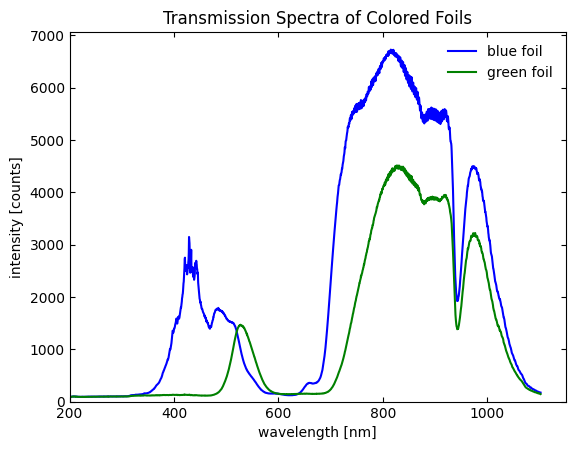 _images/Prt_01_Lssn_11_Matplotlib_Basics_23_0.png