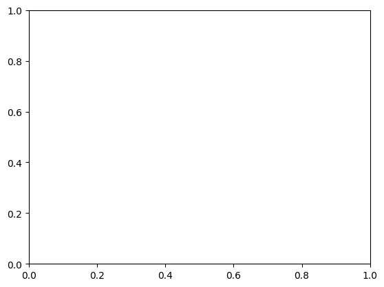 _images/Prt_01_Lssn_11_Matplotlib_Basics_3_0.png