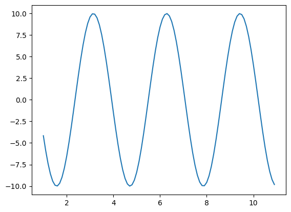 _images/Prt_01_Lssn_11_Matplotlib_Basics_7_0.png